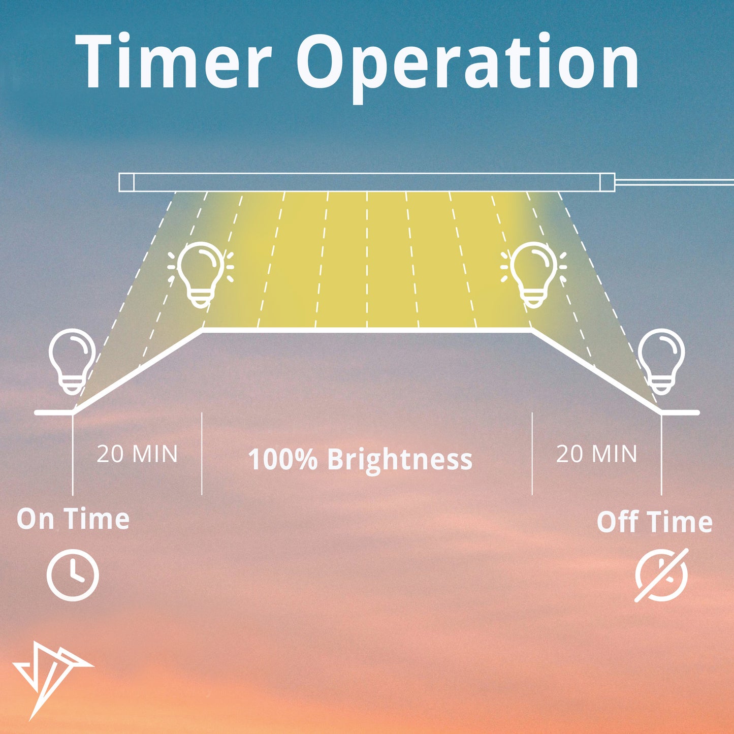 Sunrise & Sunset Timer
